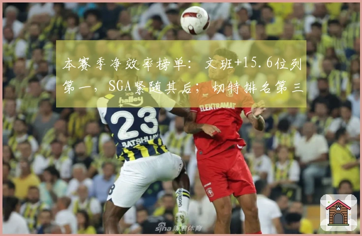 本赛季净效率榜单：文班+15.6位列第一，SGA紧随其后；切特排名第三，怀特位居第四
